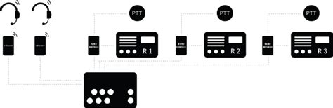 irisound di iwcs|Waterproof Intercom Solutions .